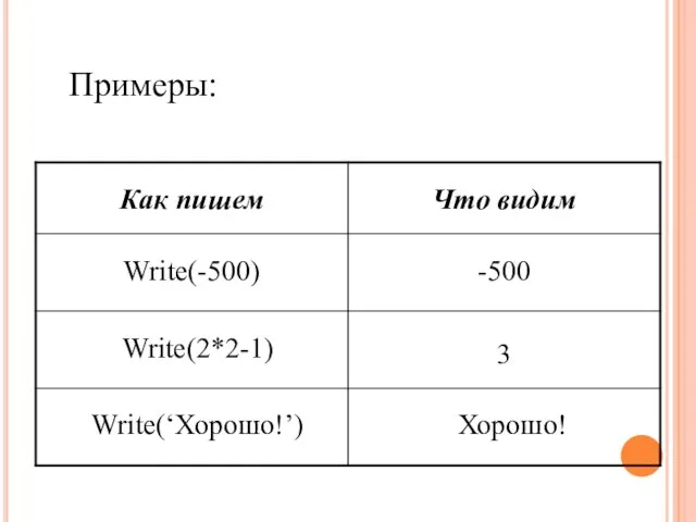 Примеры: Write(-500) -500 Write(2*2-1) 3 Write(‘Хорошо!’) Хорошо!