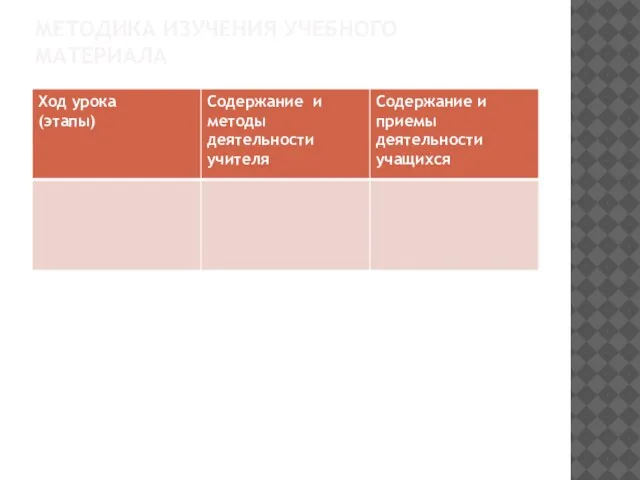 МЕТОДИКА ИЗУЧЕНИЯ УЧЕБНОГО МАТЕРИАЛА