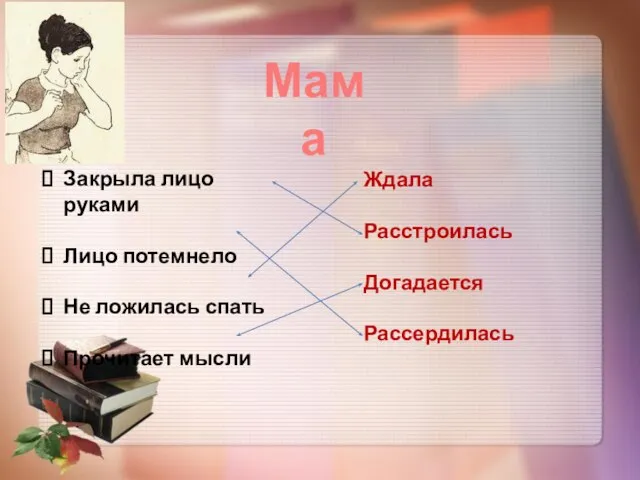 Мама Закрыла лицо руками Лицо потемнело Не ложилась спать Прочитает мысли Ждала Расстроилась Догадается Рассердилась