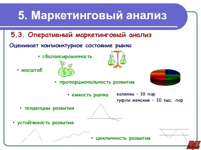 5.3. Оперативный маркетинговый анализ 5. Маркетинговый анализ Оценивает конъюнктурное состояние рынка сбалансированность