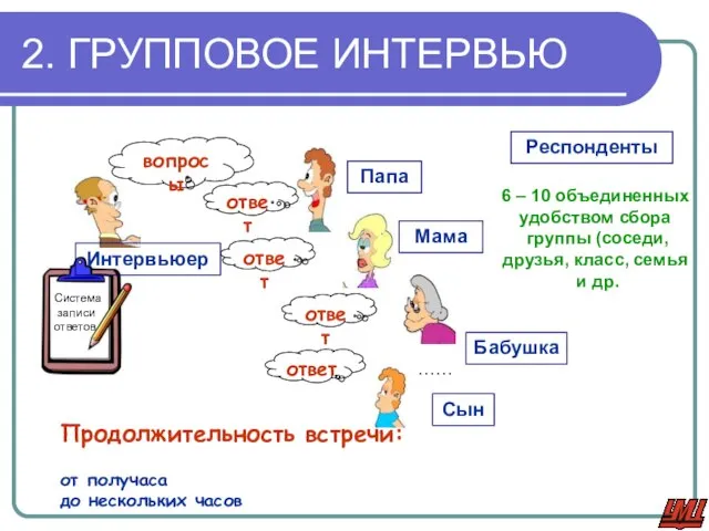 2. ГРУППОВОЕ ИНТЕРВЬЮ ответ ответ ответ ответ Папа Мама Бабушка Сын ……