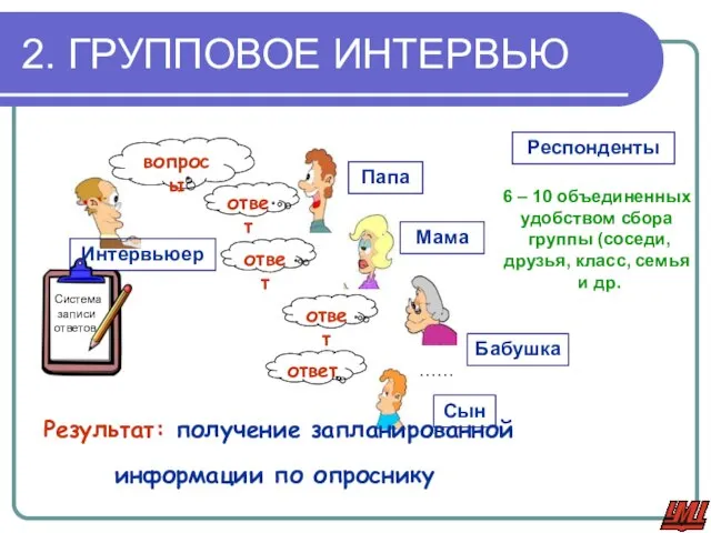 2. ГРУППОВОЕ ИНТЕРВЬЮ ответ ответ ответ ответ Папа Мама Бабушка Сын ……