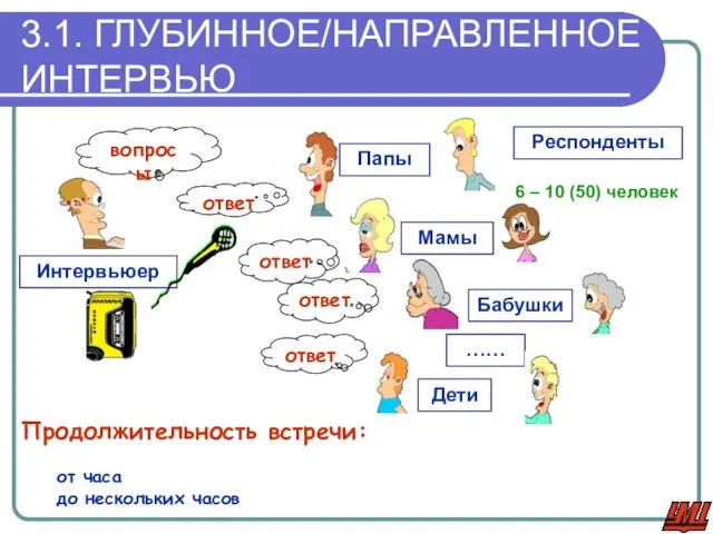 6 – 10 (50) человек вопросы ответ ответ ответ ответ Респонденты Папы