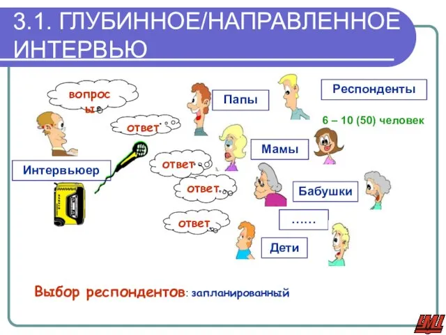 6 – 10 (50) человек вопросы ответ ответ ответ ответ Респонденты Папы