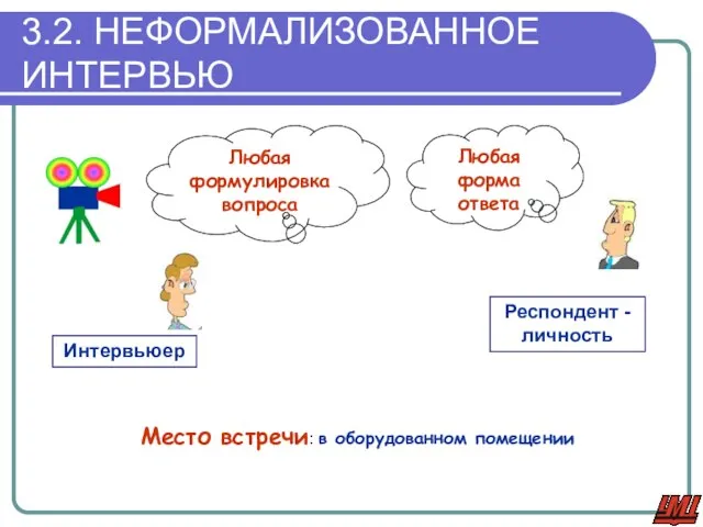 3.2. НЕФОРМАЛИЗОВАННОЕ ИНТЕРВЬЮ Место встречи: в оборудованном помещении Интервьюер Респондент - личность