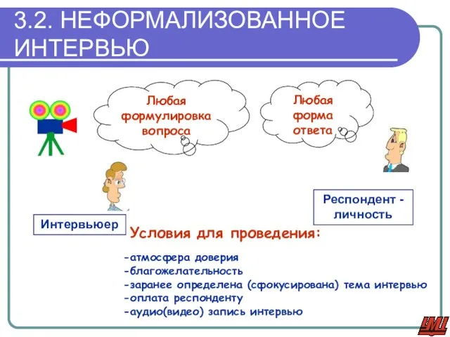 3.2. НЕФОРМАЛИЗОВАННОЕ ИНТЕРВЬЮ Интервьюер Респондент - личность Любая формулировка вопроса Любая форма