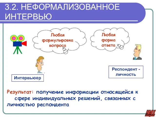 3.2. НЕФОРМАЛИЗОВАННОЕ ИНТЕРВЬЮ Интервьюер Респондент - личность Любая формулировка вопроса Любая форма