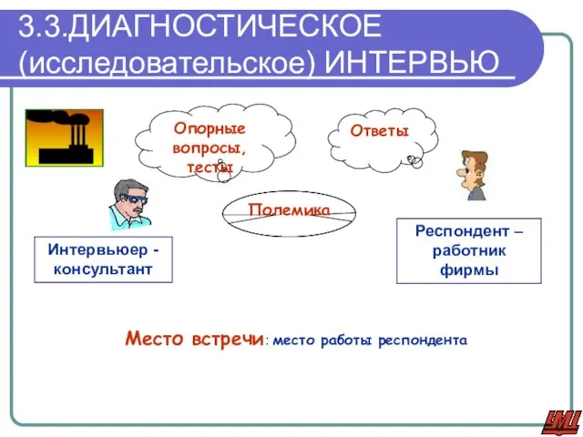 3.3.ДИАГНОСТИЧЕСКОЕ (исследовательское) ИНТЕРВЬЮ Место встречи: место работы респондента Интервьюер - консультант Респондент