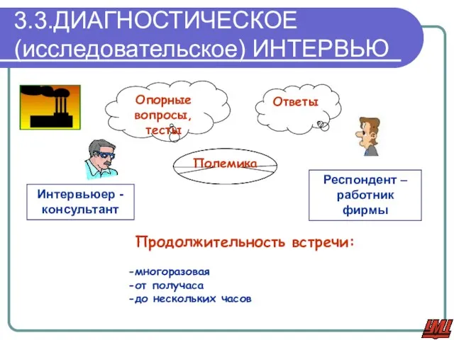 3.3.ДИАГНОСТИЧЕСКОЕ (исследовательское) ИНТЕРВЬЮ Интервьюер - консультант Респондент – работник фирмы Опорные вопросы,