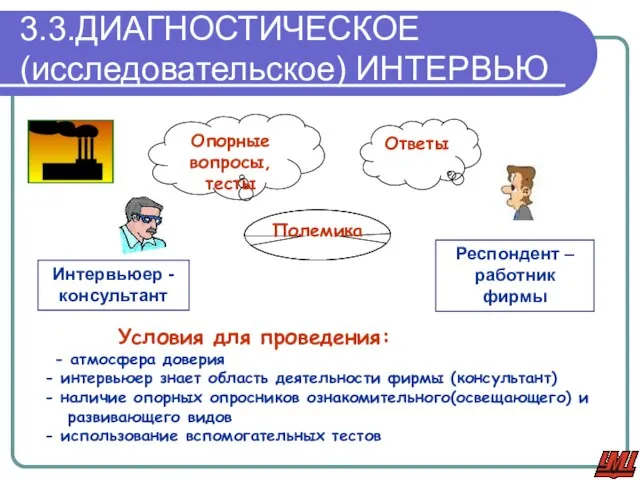 3.3.ДИАГНОСТИЧЕСКОЕ (исследовательское) ИНТЕРВЬЮ Интервьюер - консультант Респондент – работник фирмы Опорные вопросы,