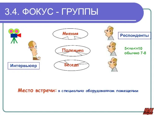 3.4. ФОКУС - ГРУППЫ Интервьюер Респонденты Полемика Мнения Беседа 5 обычно 7-8