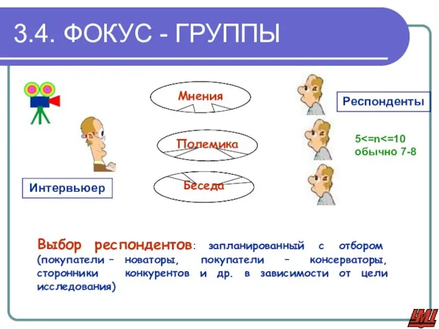 3.4. ФОКУС - ГРУППЫ Интервьюер Респонденты Полемика Мнения Беседа 5 обычно 7-8