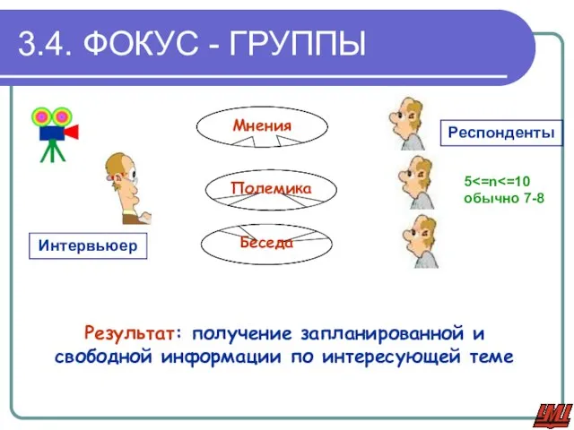 3.4. ФОКУС - ГРУППЫ Интервьюер Респонденты Полемика Мнения Беседа 5 обычно 7-8