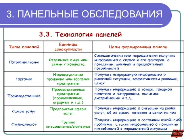 3. ПАНЕЛЬНЫЕ ОБСЛЕДОВАНИЯ 3.3. Технология панелей