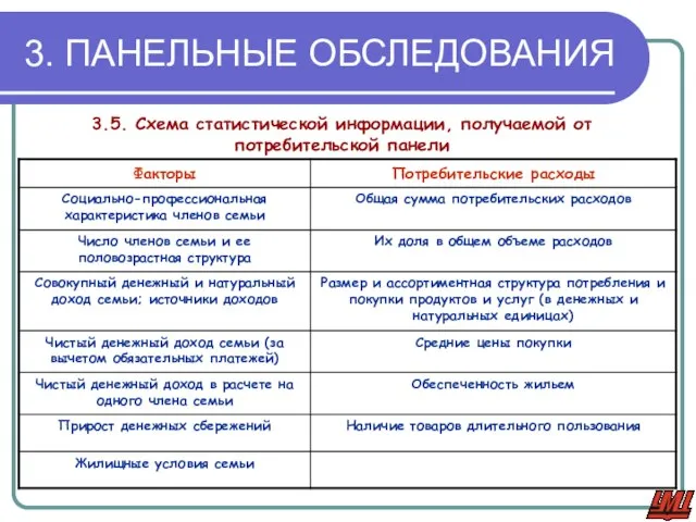 3. ПАНЕЛЬНЫЕ ОБСЛЕДОВАНИЯ 3.5. Схема статистической информации, получаемой от потребительской панели