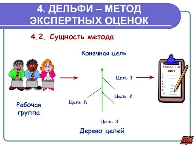 4. ДЕЛЬФИ – МЕТОД ЭКСПЕРТНЫХ ОЦЕНОК 4.2. Сущность метода Рабочая группа Дерево целей