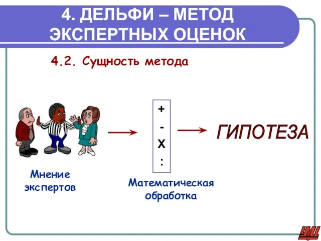 4. ДЕЛЬФИ – МЕТОД ЭКСПЕРТНЫХ ОЦЕНОК 4.2. Сущность метода Мнение экспертов +