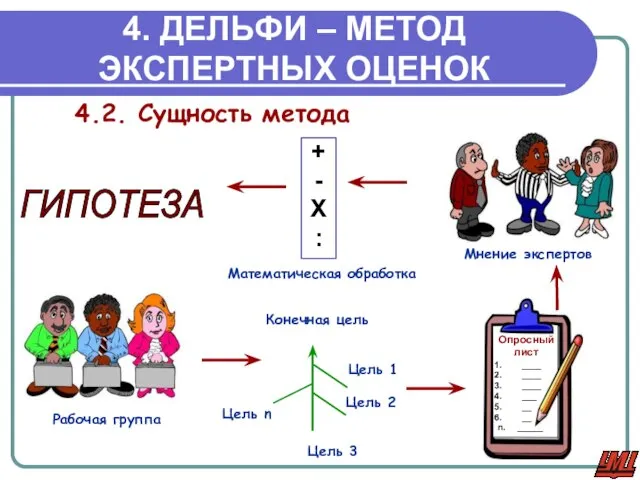 4. ДЕЛЬФИ – МЕТОД ЭКСПЕРТНЫХ ОЦЕНОК Мнение экспертов + - Х :