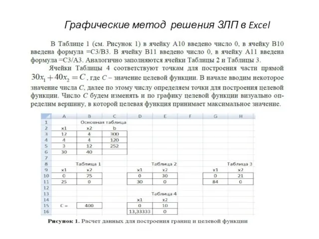 Графические метод решения ЗЛП в Excel
