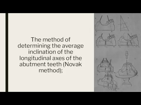 The method of determining the average inclination of the longitudinal axes of