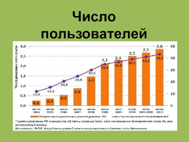 Число пользователей интернета