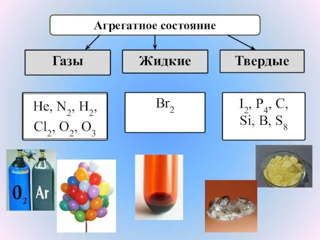 Агрегатное состояние Газы Жидкие Твердые Br2 I2, P4, C, Si, B, S8