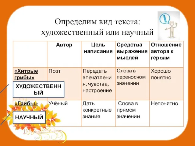 Определим вид текста: художественный или научный ХУДОЖЕСТВЕННЫЙ НАУЧНЫЙ