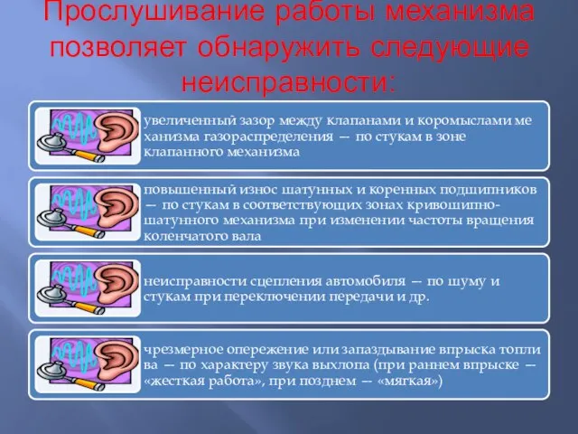 Прослушивание работы механизма позволяет обнаружить следующие неисправности: