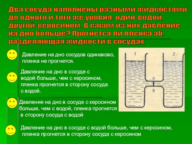 Два сосуда наполнены разными жидкостями до одного и того же уровня: один-водой,