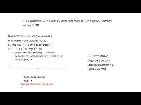 Нарушения динамического праксиса при премоторном синдроме Двигательные нарушения в мануальном оральном, символическом