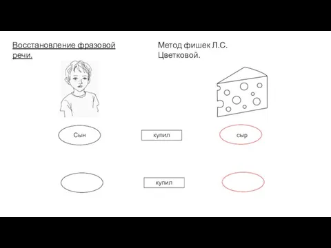 Сын купил сыр купил Метод фишек Л.С. Цветковой. Восстановление фразовой речи.