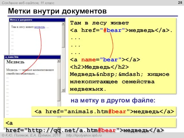 Метки внутри документов Там в лесу живет медведь . ... ... ...