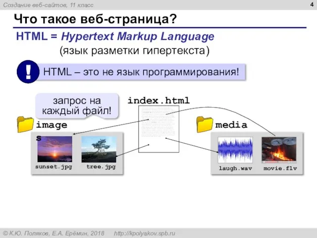 Что такое веб-страница? запрос на каждый файл! HTML = Hypertext Markup Language (язык разметки гипертекста)