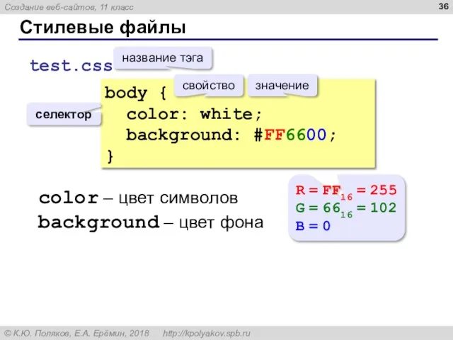 Стилевые файлы body { color: white; background: #FF6600; } название тэга свойство