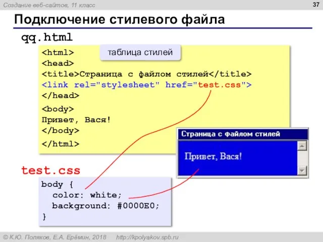 Подключение стилевого файла Страница с файлом стилей Привет, Вася! qq.html test.css body