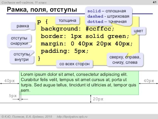 Рамка, поля, отступы p { background: #ccffcc; border: 1px solid green; margin: