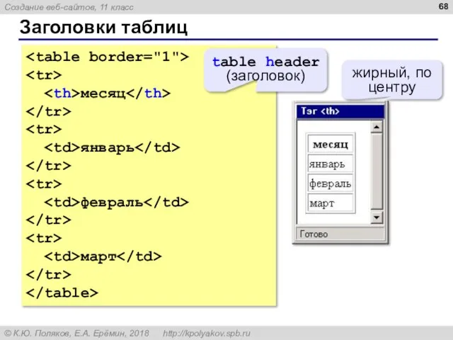 Заголовки таблиц месяц январь февраль март table header (заголовок) жирный, по центру