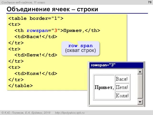 Объединение ячеек – строки Привет, Вася! Петя! Коля! row span (охват строк)