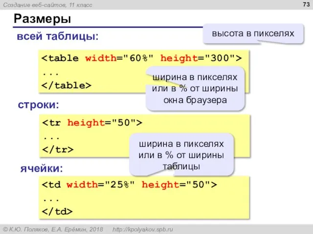 Размеры ... ширина в пикселях или в % от ширины окна браузера