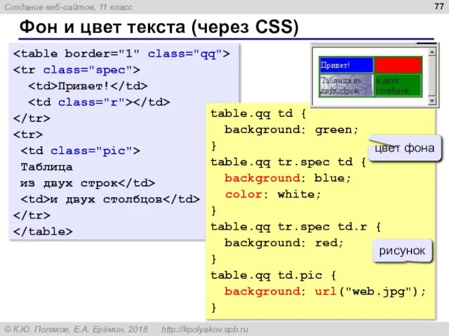 Фон и цвет текста (через CSS) Привет! Таблица из двух строк и