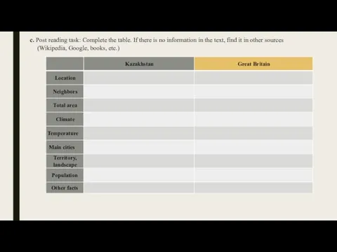 c. Post reading task: Complete the table. If there is no information