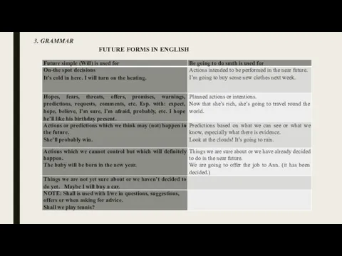 3. GRAMMAR FUTURE FORMS IN ENGLISH