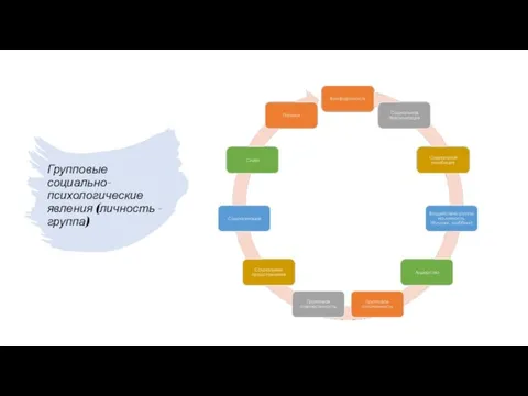 Групповые социально-психологические явления (личность - группа)