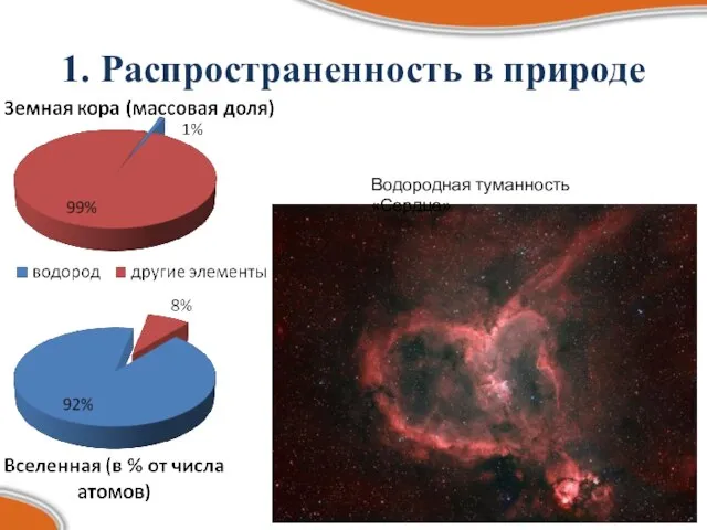 1. Распространенность в природе Водородная туманность «Сердце»