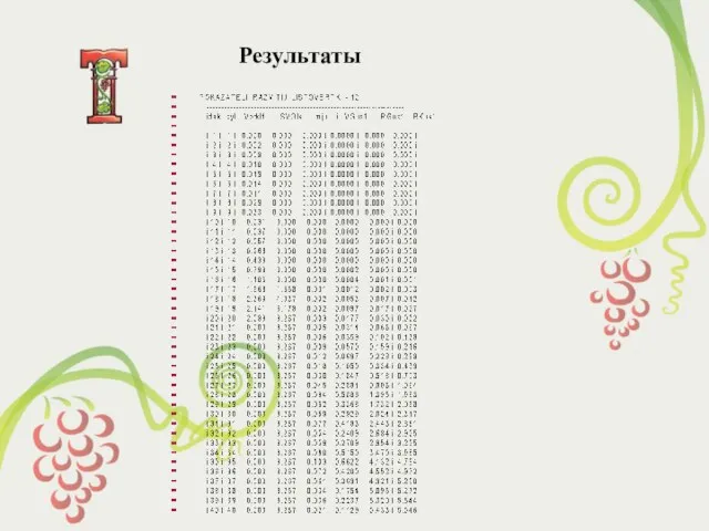 Результаты Результаты