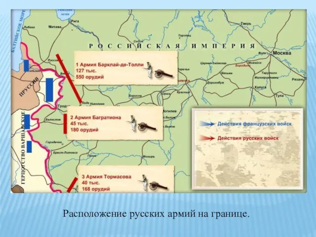 Расположение русских армий на границе.