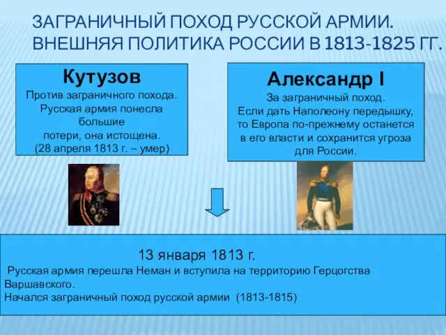 ЗАГРАНИЧНЫЙ ПОХОД РУССКОЙ АРМИИ. ВНЕШНЯЯ ПОЛИТИКА РОССИИ В 1813-1825 ГГ. Кутузов Против