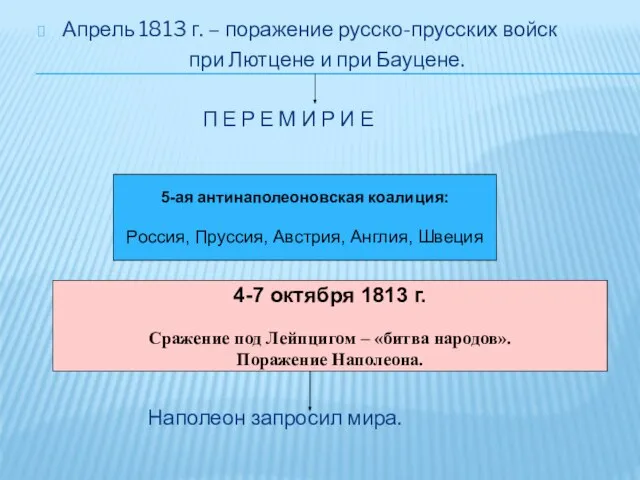 Апрель 1813 г. – поражение русско-прусских войск при Лютцене и при Бауцене.