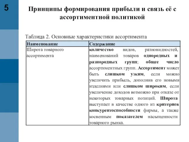 Принципы формирования прибыли и связь её с ассортиментной политикой 5 Таблица 2. Основные характеристики ассортимента