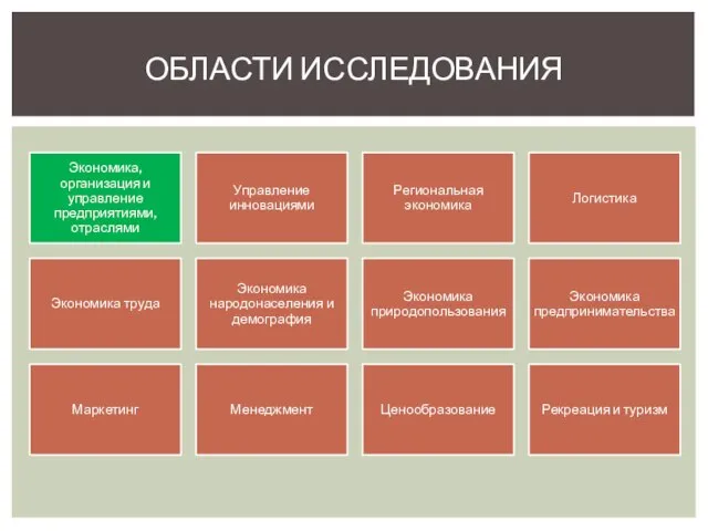 ОБЛАСТИ ИССЛЕДОВАНИЯ